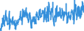 CN 0303 /Exports /Unit = Prices (Euro/ton) /Partner: France /Reporter: Eur27_2020 /0303:Frozen Fish (Excl. Fish Fillets and Other Fish Meat of Heading 0304)