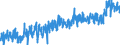 CN 0303 /Exports /Unit = Prices (Euro/ton) /Partner: Italy /Reporter: Eur27_2020 /0303:Frozen Fish (Excl. Fish Fillets and Other Fish Meat of Heading 0304)