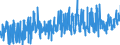 CN 0303 /Exports /Unit = Prices (Euro/ton) /Partner: United Kingdom /Reporter: Eur27_2020 /0303:Frozen Fish (Excl. Fish Fillets and Other Fish Meat of Heading 0304)