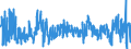 CN 0303 /Exports /Unit = Prices (Euro/ton) /Partner: Ireland /Reporter: Eur27_2020 /0303:Frozen Fish (Excl. Fish Fillets and Other Fish Meat of Heading 0304)