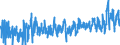 CN 0303 /Exports /Unit = Prices (Euro/ton) /Partner: Spain /Reporter: Eur27_2020 /0303:Frozen Fish (Excl. Fish Fillets and Other Fish Meat of Heading 0304)