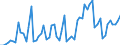 CN 0303 /Exports /Unit = Prices (Euro/ton) /Partner: United Kingdom(Northern Ireland) /Reporter: Eur27_2020 /0303:Frozen Fish (Excl. Fish Fillets and Other Fish Meat of Heading 0304)