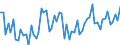 CN 0303 /Exports /Unit = Prices (Euro/ton) /Partner: United Kingdom(Excluding Northern Ireland) /Reporter: Eur27_2020 /0303:Frozen Fish (Excl. Fish Fillets and Other Fish Meat of Heading 0304)