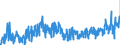 CN 0303 /Exports /Unit = Prices (Euro/ton) /Partner: Belgium /Reporter: Eur27_2020 /0303:Frozen Fish (Excl. Fish Fillets and Other Fish Meat of Heading 0304)