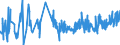 CN 0303 /Exports /Unit = Prices (Euro/ton) /Partner: Canary /Reporter: Eur27_2020 /0303:Frozen Fish (Excl. Fish Fillets and Other Fish Meat of Heading 0304)
