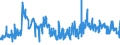 CN 0303 /Exports /Unit = Prices (Euro/ton) /Partner: Melilla /Reporter: Eur27_2020 /0303:Frozen Fish (Excl. Fish Fillets and Other Fish Meat of Heading 0304)