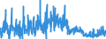 CN 0303 /Exports /Unit = Prices (Euro/ton) /Partner: Norway /Reporter: Eur27_2020 /0303:Frozen Fish (Excl. Fish Fillets and Other Fish Meat of Heading 0304)