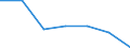 CN 0303 /Exports /Unit = Prices (Euro/ton) /Partner: Switzerland /Reporter: Eur27 /0303:Frozen Fish (Excl. Fish Fillets and Other Fish Meat of Heading 0304)