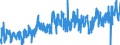 CN 0303 /Exports /Unit = Prices (Euro/ton) /Partner: Austria /Reporter: Eur27_2020 /0303:Frozen Fish (Excl. Fish Fillets and Other Fish Meat of Heading 0304)
