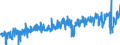 CN 0303 /Exports /Unit = Prices (Euro/ton) /Partner: Switzerland /Reporter: Eur27_2020 /0303:Frozen Fish (Excl. Fish Fillets and Other Fish Meat of Heading 0304)