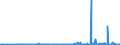 CN 0303 /Exports /Unit = Prices (Euro/ton) /Partner: Faroe Isles /Reporter: Eur27_2020 /0303:Frozen Fish (Excl. Fish Fillets and Other Fish Meat of Heading 0304)