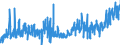 CN 0303 /Exports /Unit = Prices (Euro/ton) /Partner: Andorra /Reporter: Eur27_2020 /0303:Frozen Fish (Excl. Fish Fillets and Other Fish Meat of Heading 0304)