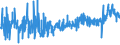 CN 0303 /Exports /Unit = Prices (Euro/ton) /Partner: Gibraltar /Reporter: Eur27_2020 /0303:Frozen Fish (Excl. Fish Fillets and Other Fish Meat of Heading 0304)