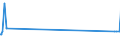 CN 0303 /Exports /Unit = Prices (Euro/ton) /Partner: San Marino /Reporter: European Union /0303:Frozen Fish (Excl. Fish Fillets and Other Fish Meat of Heading 0304)