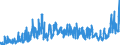 CN 0303 /Exports /Unit = Prices (Euro/ton) /Partner: Estonia /Reporter: Eur27_2020 /0303:Frozen Fish (Excl. Fish Fillets and Other Fish Meat of Heading 0304)