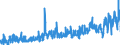 CN 0303 /Exports /Unit = Prices (Euro/ton) /Partner: Latvia /Reporter: Eur27_2020 /0303:Frozen Fish (Excl. Fish Fillets and Other Fish Meat of Heading 0304)
