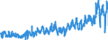 CN 0303 /Exports /Unit = Prices (Euro/ton) /Partner: Poland /Reporter: Eur27_2020 /0303:Frozen Fish (Excl. Fish Fillets and Other Fish Meat of Heading 0304)