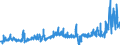 CN 0303 /Exports /Unit = Prices (Euro/ton) /Partner: Czech Rep. /Reporter: Eur27_2020 /0303:Frozen Fish (Excl. Fish Fillets and Other Fish Meat of Heading 0304)
