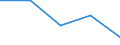 CN 0303 /Exports /Unit = Prices (Euro/ton) /Partner: Czechoslovak /Reporter: Eur27 /0303:Frozen Fish (Excl. Fish Fillets and Other Fish Meat of Heading 0304)