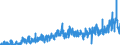 CN 0303 /Exports /Unit = Prices (Euro/ton) /Partner: Slovakia /Reporter: Eur27_2020 /0303:Frozen Fish (Excl. Fish Fillets and Other Fish Meat of Heading 0304)
