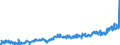 CN 0303 /Exports /Unit = Prices (Euro/ton) /Partner: Romania /Reporter: Eur27_2020 /0303:Frozen Fish (Excl. Fish Fillets and Other Fish Meat of Heading 0304)