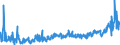 CN 0303 /Exports /Unit = Prices (Euro/ton) /Partner: Bulgaria /Reporter: Eur27_2020 /0303:Frozen Fish (Excl. Fish Fillets and Other Fish Meat of Heading 0304)