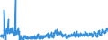 CN 0303 /Exports /Unit = Prices (Euro/ton) /Partner: Ukraine /Reporter: Eur27_2020 /0303:Frozen Fish (Excl. Fish Fillets and Other Fish Meat of Heading 0304)