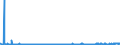 CN 0303 /Exports /Unit = Prices (Euro/ton) /Partner: Belarus /Reporter: Eur27_2020 /0303:Frozen Fish (Excl. Fish Fillets and Other Fish Meat of Heading 0304)