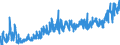 CN 0303 /Exports /Unit = Prices (Euro/ton) /Partner: Moldova /Reporter: Eur27_2020 /0303:Frozen Fish (Excl. Fish Fillets and Other Fish Meat of Heading 0304)