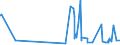 CN 0303 /Exports /Unit = Prices (Euro/ton) /Partner: Turkmenistan /Reporter: Eur27_2020 /0303:Frozen Fish (Excl. Fish Fillets and Other Fish Meat of Heading 0304)