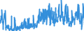 CN 0303 /Exports /Unit = Prices (Euro/ton) /Partner: Croatia /Reporter: Eur27_2020 /0303:Frozen Fish (Excl. Fish Fillets and Other Fish Meat of Heading 0304)