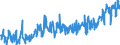 CN 0303 /Exports /Unit = Prices (Euro/ton) /Partner: Serbia /Reporter: Eur27_2020 /0303:Frozen Fish (Excl. Fish Fillets and Other Fish Meat of Heading 0304)