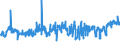 CN 0303 /Exports /Unit = Prices (Euro/ton) /Partner: Morocco /Reporter: Eur27_2020 /0303:Frozen Fish (Excl. Fish Fillets and Other Fish Meat of Heading 0304)