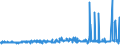 CN 0303 /Exports /Unit = Prices (Euro/ton) /Partner: Algeria /Reporter: Eur27_2020 /0303:Frozen Fish (Excl. Fish Fillets and Other Fish Meat of Heading 0304)