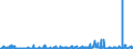 CN 0303 /Exports /Unit = Prices (Euro/ton) /Partner: Tunisia /Reporter: Eur27_2020 /0303:Frozen Fish (Excl. Fish Fillets and Other Fish Meat of Heading 0304)
