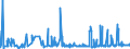 CN 0303 /Exports /Unit = Prices (Euro/ton) /Partner: Libya /Reporter: Eur27_2020 /0303:Frozen Fish (Excl. Fish Fillets and Other Fish Meat of Heading 0304)