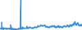 CN 0303 /Exports /Unit = Prices (Euro/ton) /Partner: Egypt /Reporter: Eur27_2020 /0303:Frozen Fish (Excl. Fish Fillets and Other Fish Meat of Heading 0304)