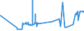 CN 0303 /Exports /Unit = Prices (Euro/ton) /Partner: Sudan /Reporter: Eur27_2020 /0303:Frozen Fish (Excl. Fish Fillets and Other Fish Meat of Heading 0304)