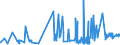 CN 0303 /Exports /Unit = Prices (Euro/ton) /Partner: Mauritania /Reporter: Eur27_2020 /0303:Frozen Fish (Excl. Fish Fillets and Other Fish Meat of Heading 0304)