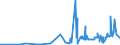 CN 0303 /Exports /Unit = Prices (Euro/ton) /Partner: Mali /Reporter: Eur27_2020 /0303:Frozen Fish (Excl. Fish Fillets and Other Fish Meat of Heading 0304)