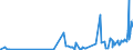 CN 0303 /Exports /Unit = Prices (Euro/ton) /Partner: Niger /Reporter: Eur27_2020 /0303:Frozen Fish (Excl. Fish Fillets and Other Fish Meat of Heading 0304)