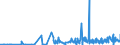 CN 0303 /Exports /Unit = Prices (Euro/ton) /Partner: Guinea Biss. /Reporter: Eur27_2020 /0303:Frozen Fish (Excl. Fish Fillets and Other Fish Meat of Heading 0304)