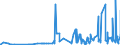 CN 0303 /Exports /Unit = Prices (Euro/ton) /Partner: Guinea /Reporter: Eur27_2020 /0303:Frozen Fish (Excl. Fish Fillets and Other Fish Meat of Heading 0304)