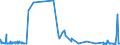 CN 0303 /Exports /Unit = Prices (Euro/ton) /Partner: Sierra Leone /Reporter: Eur27_2020 /0303:Frozen Fish (Excl. Fish Fillets and Other Fish Meat of Heading 0304)