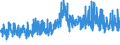CN 0303 /Exports /Unit = Prices (Euro/ton) /Partner: Ivory Coast /Reporter: Eur27_2020 /0303:Frozen Fish (Excl. Fish Fillets and Other Fish Meat of Heading 0304)