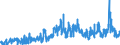 CN 0303 /Exports /Unit = Prices (Euro/ton) /Partner: Nigeria /Reporter: Eur27_2020 /0303:Frozen Fish (Excl. Fish Fillets and Other Fish Meat of Heading 0304)