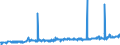 CN 0303 /Exports /Unit = Prices (Euro/ton) /Partner: Gabon /Reporter: Eur27_2020 /0303:Frozen Fish (Excl. Fish Fillets and Other Fish Meat of Heading 0304)