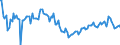KN 03041019 /Exporte /Einheit = Preise (Euro/Tonne) /Partnerland: Intra-eur /Meldeland: Europäische Union /03041019:Fischfilets von Sáwasserfischen, Frisch Oder Gekhlt (Ausg. von Forellen der Arten `salmo Trutta, Oncorhynchus Mykiss, Oncorhynchus Clarki, Oncorhynchus Aguabonita und Oncorhynchus Gilae`, vom Pazifischen Lachs, Atlantischen Lachs und Donaulachs)