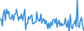 CN 03041038 /Exports /Unit = Prices (Euro/ton) /Partner: Netherlands /Reporter: European Union /03041038:Fish Fillets of Saltwater Fish, Fresh or Chilled (Excl. Cod, Fish of the Species Boreogadus Saida, Coalfish and Redfish)