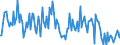 CN 03041098 /Exports /Unit = Prices (Euro/ton) /Partner: Germany /Reporter: European Union /03041098:Fish Meat `whether or not Minced`, of Saltwater Fish, Fresh or Chilled (Excl. Fish Fillets and Flaps of Herring)